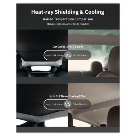 ม่านบังแดดหลังคา JOWUA GLASS ROOF SUNSHADE สำหรับ MODEL Y 2021-2024 สีดำ_3